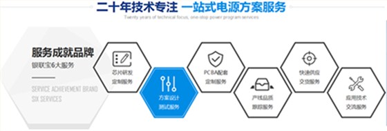 芯之所向，一體擔(dān)當(dāng)——探秘銀聯(lián)寶電子的開關(guān)電源芯片設(shè)計與服務(wù)之道